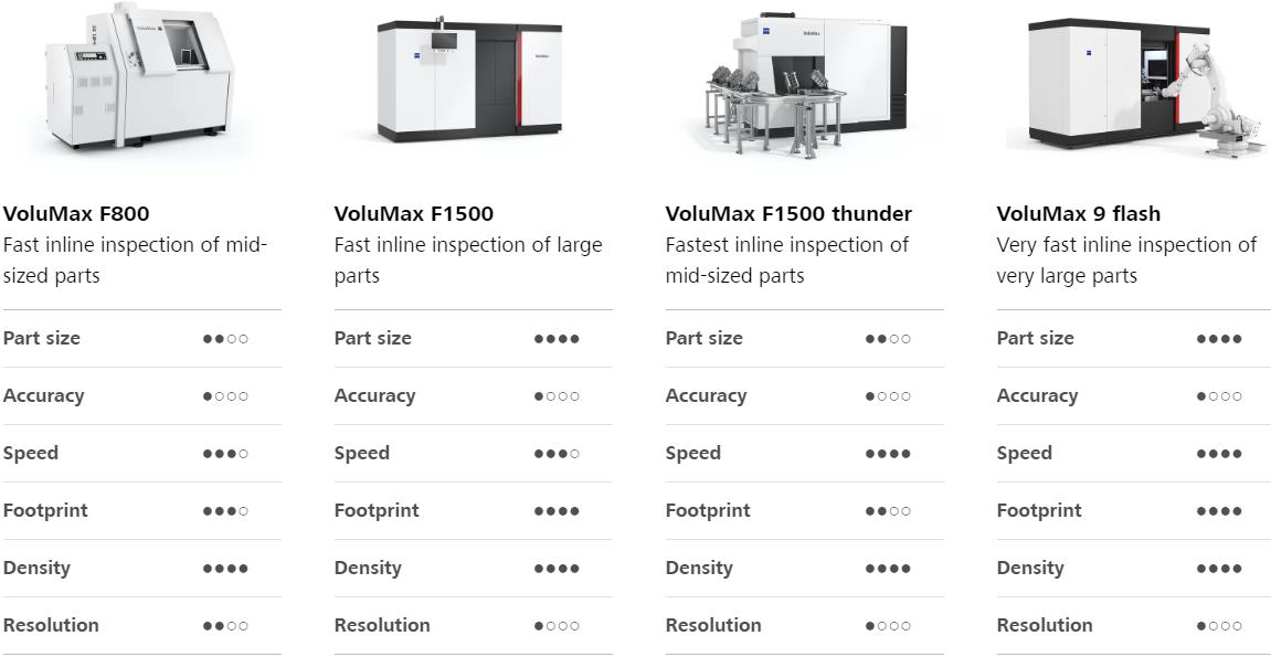 宣城宣城蔡司宣城工业CT 宣城宣城蔡司宣城工业CT