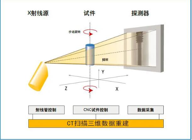 宣城工业CT无损检测