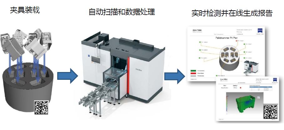 宣城宣城蔡司宣城工业CT