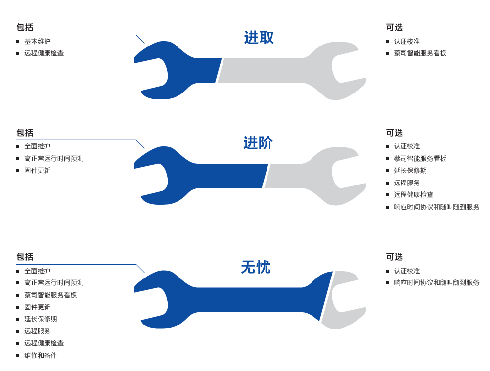 宣城宣城蔡司宣城三坐标维保