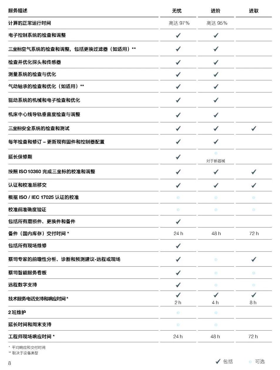 宣城宣城蔡司宣城三坐标维保